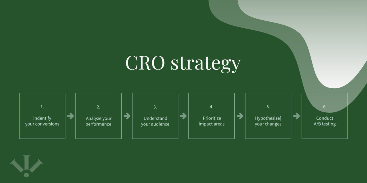 CRO strategy