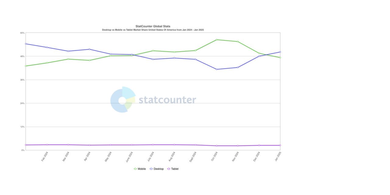 Stat counter